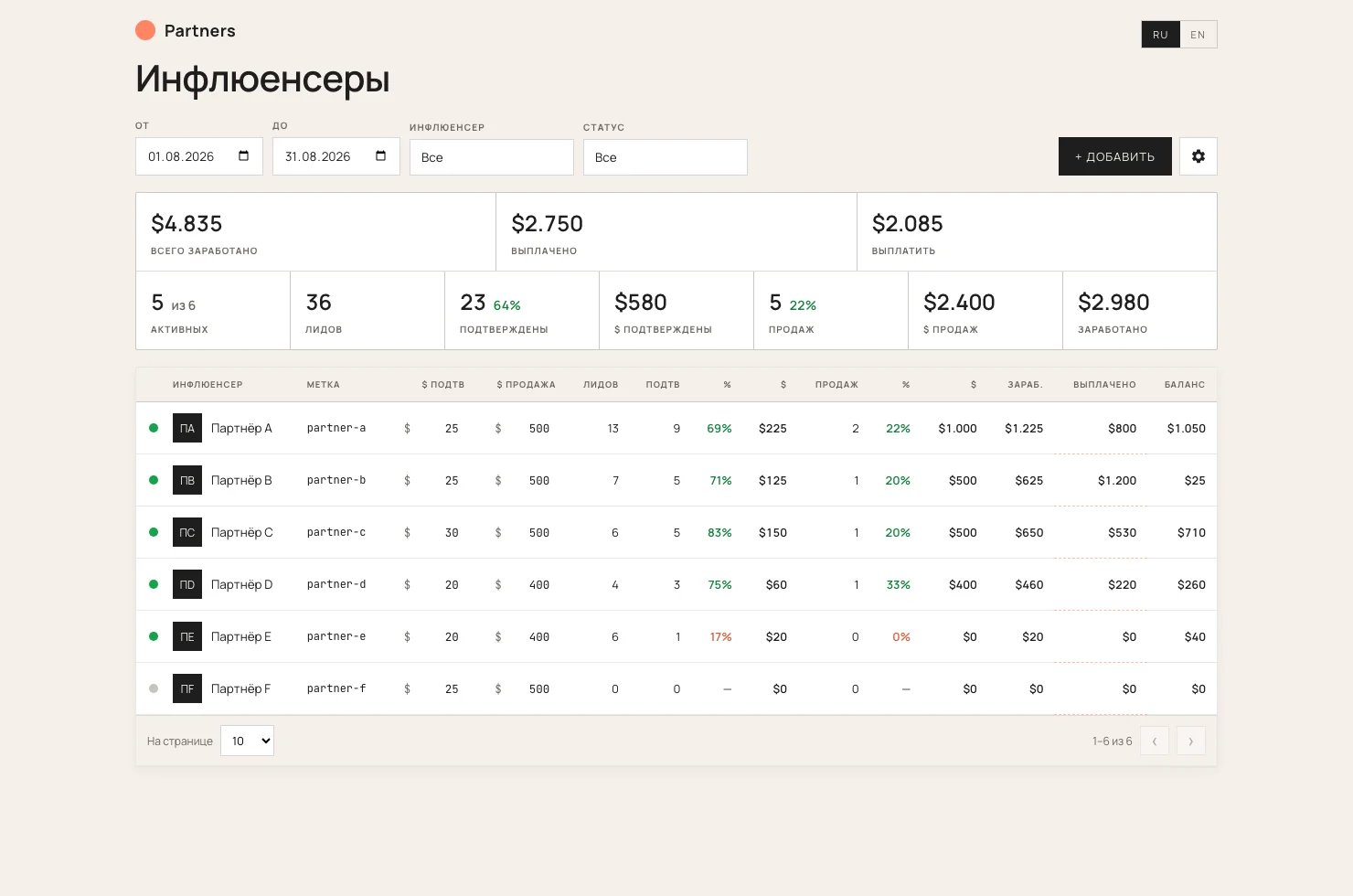 Админка маркетолога: KPI, ставки и таблица инфлюенсеров